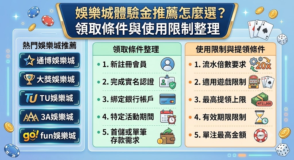 想掌握最新優惠活動與高額體驗金,建議親自至活動頁面進行比較。